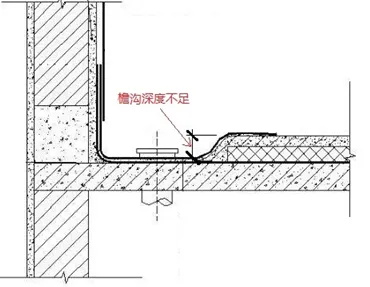 檐溝和天溝深度是如何確定的？